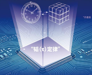 華爲將韜（τ）定律引入基站設計 發佈新一代基帶產品
